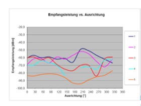 funkfeldmessung2